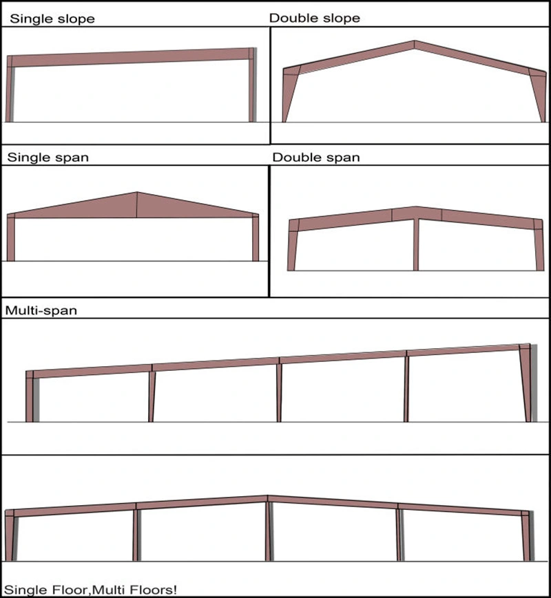 Construction Prefabricated Metail Car Garage Steel Structure Frame for Car Parking